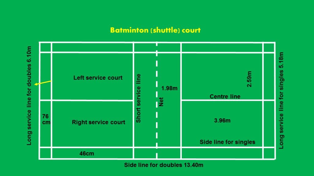 Badminton Court Size